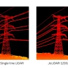 Сравнение JoLiDAR-120G с однолучевым лидаром