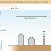 Схема трёхнаправленного сканирования JoLiDAR-120G